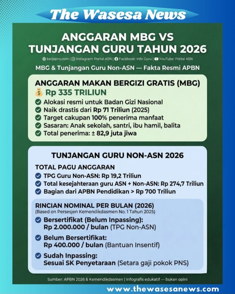 Infografis perbandingan anggaran Badan Gizi Nasional dan kesejahteraan guru honorer di Indonesia. - thewasesanews.com