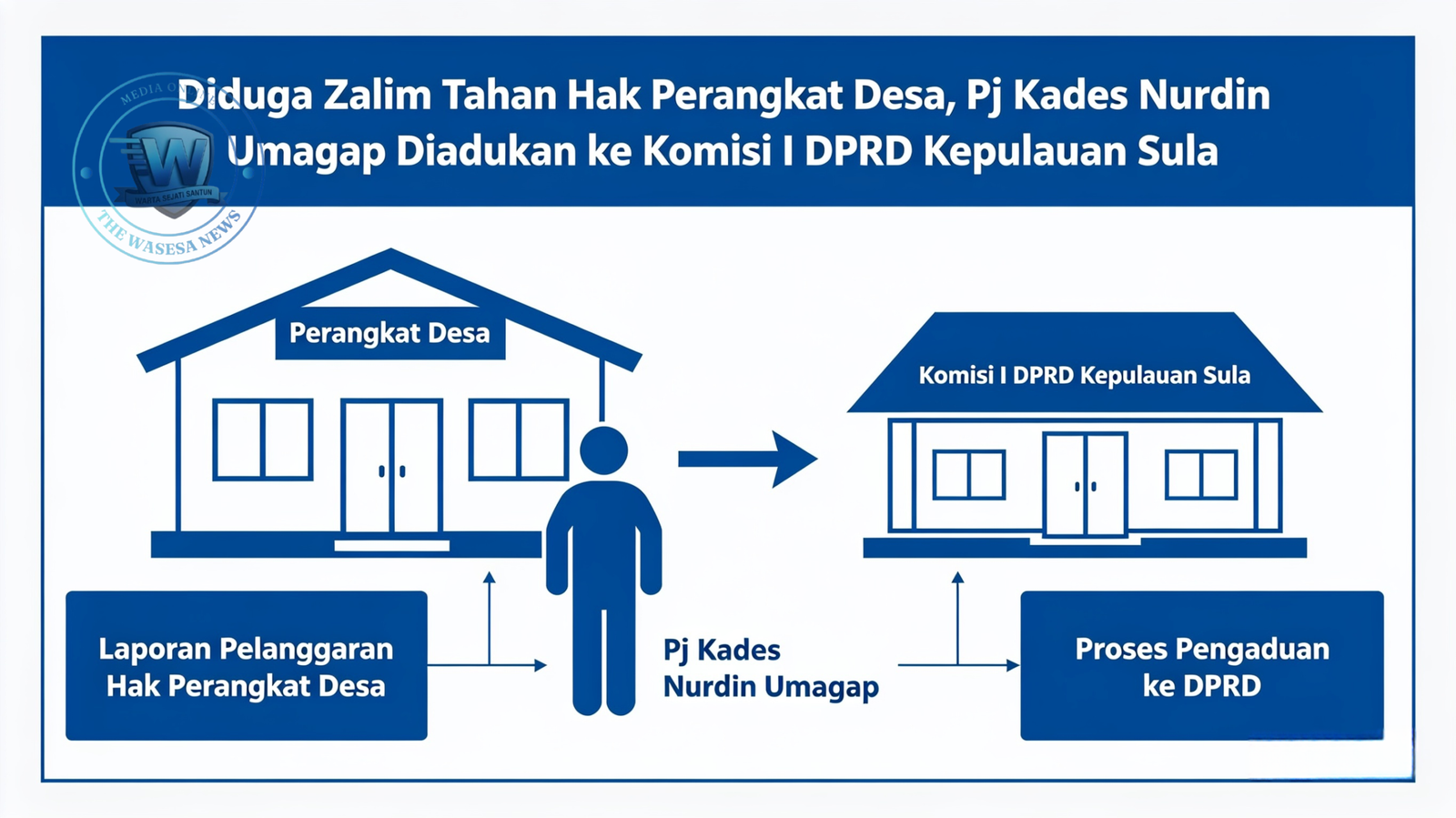 Siltap Tak Dibayar, 11 Perangkat Desa Waiboga Adukan Pj Kades ke DPRD. - thewasesanees.com