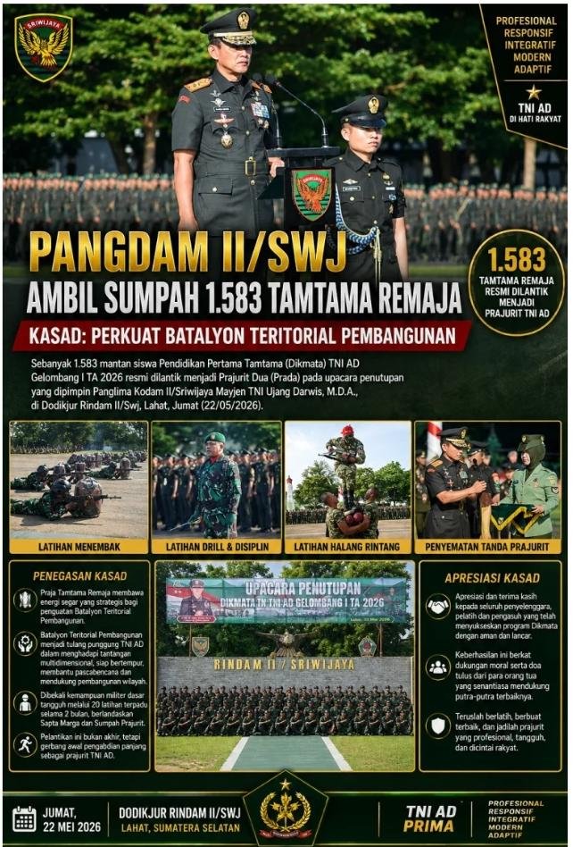 Pangdam II Sriwijaya Lantik 1.583 Prajurit Baru Tamtama TNI AD. - thewasesanews.com