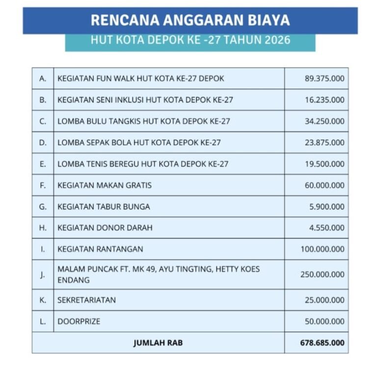 BaraNusa Soroti Anggaran HUT Depok Capai Ratusan Juta Rupiah. - thewasesanews.com