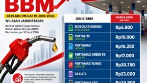 Harga Pertamax Naik Jadi Rp16.250 per Liter per 10 Juni 2026. - thewasesanews.com